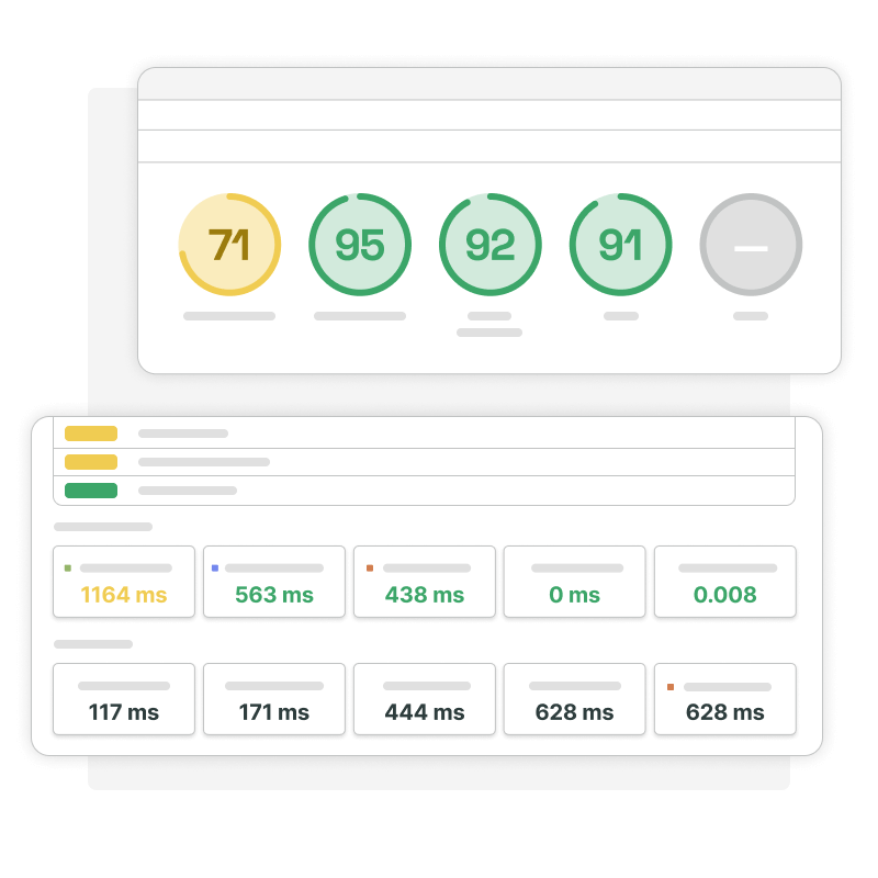 Core Web Vitals performance scores