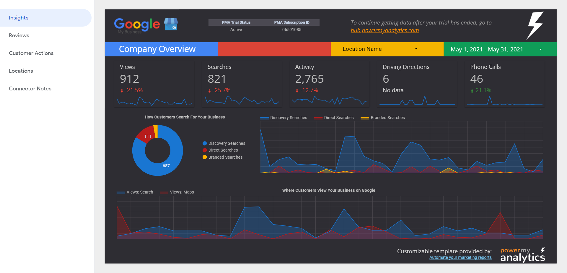 Google Business Profile rankings dashboard